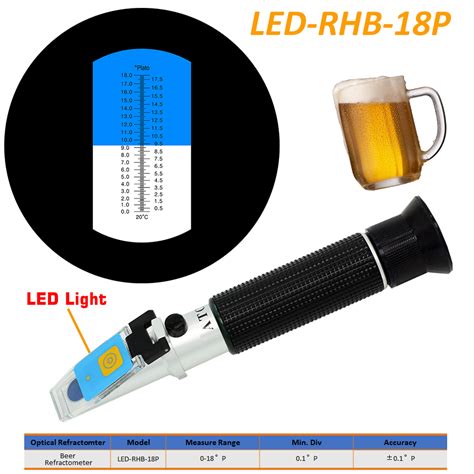 Plato Refractometers 